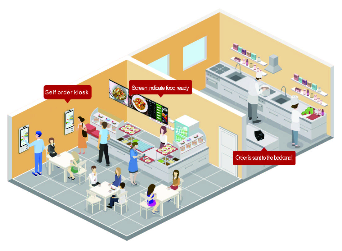Self order kiosk